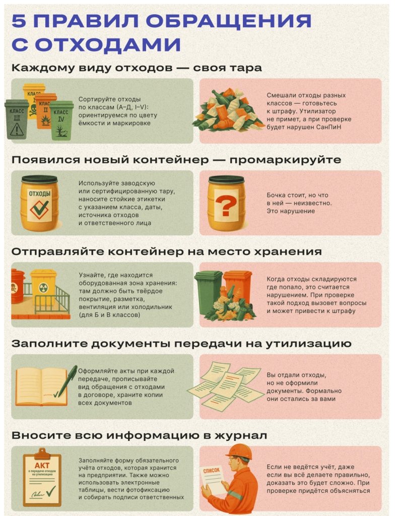 5 правил с обращением с отходами.png
